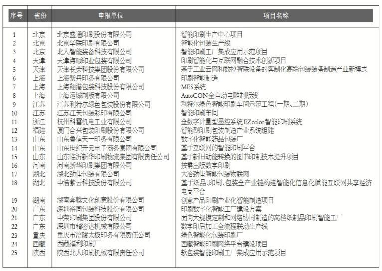 临沂新华实施新旧动能转换助力我国首次中国印刷业创新大会圆满成功 第 2 张 临沂新华实施新旧动能转换助力我国首次中国印刷业创新大会圆满成功 第 2 张